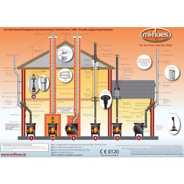 Sys1 5" 90deg S/S Tee S/Fuel