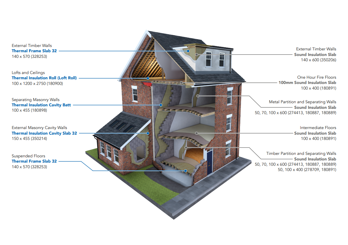  Insulating Your Home from Top to Bottom – The Chadwicks Way